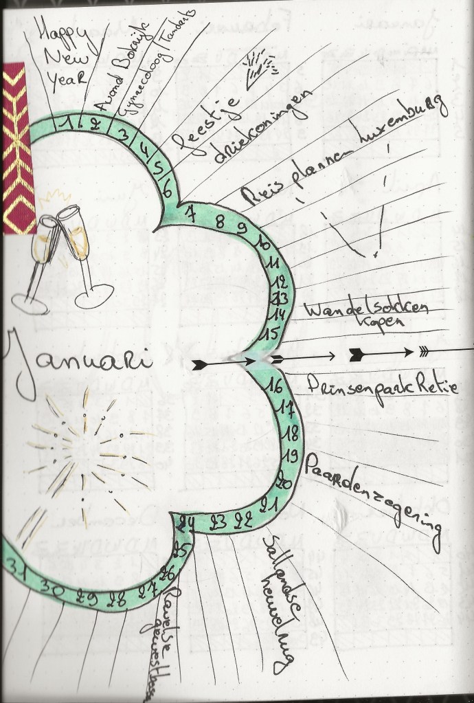 wandelen wandelboek bullet journal creatief wandeling overzicht wandeltocht